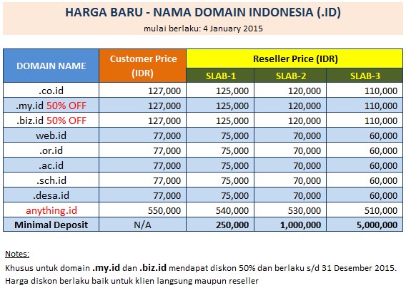 New Price for Domain Name Indonesia